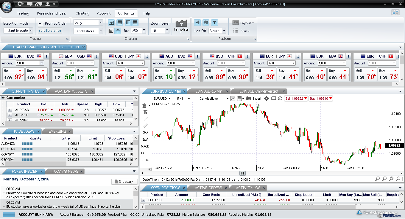 Finam forex broker